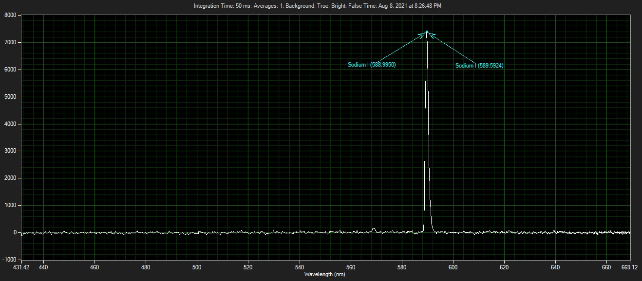 Low Pressure Sodium Spectrograph