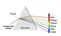 Light & Optics