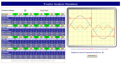 Fourier Simulator